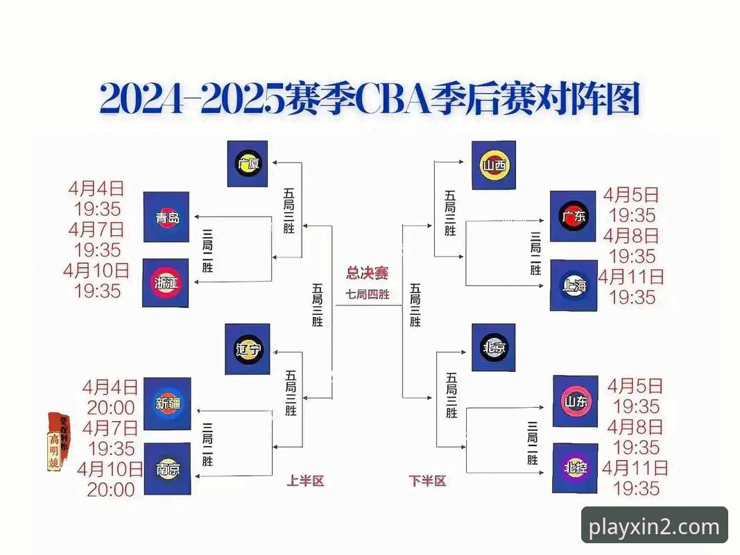 新2最新版本必备 CBA季后赛山西横扫青岛战术详解——新2登录平台观赛体验分析